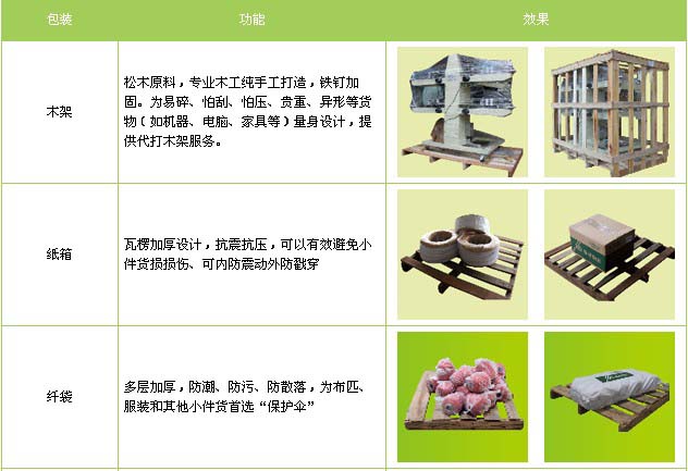 寒亭区到物流专线